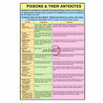 Poisons and their Antidotes Chart